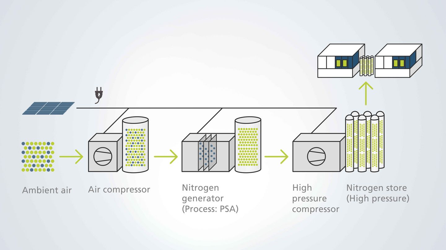 Nitrogen generator graphic