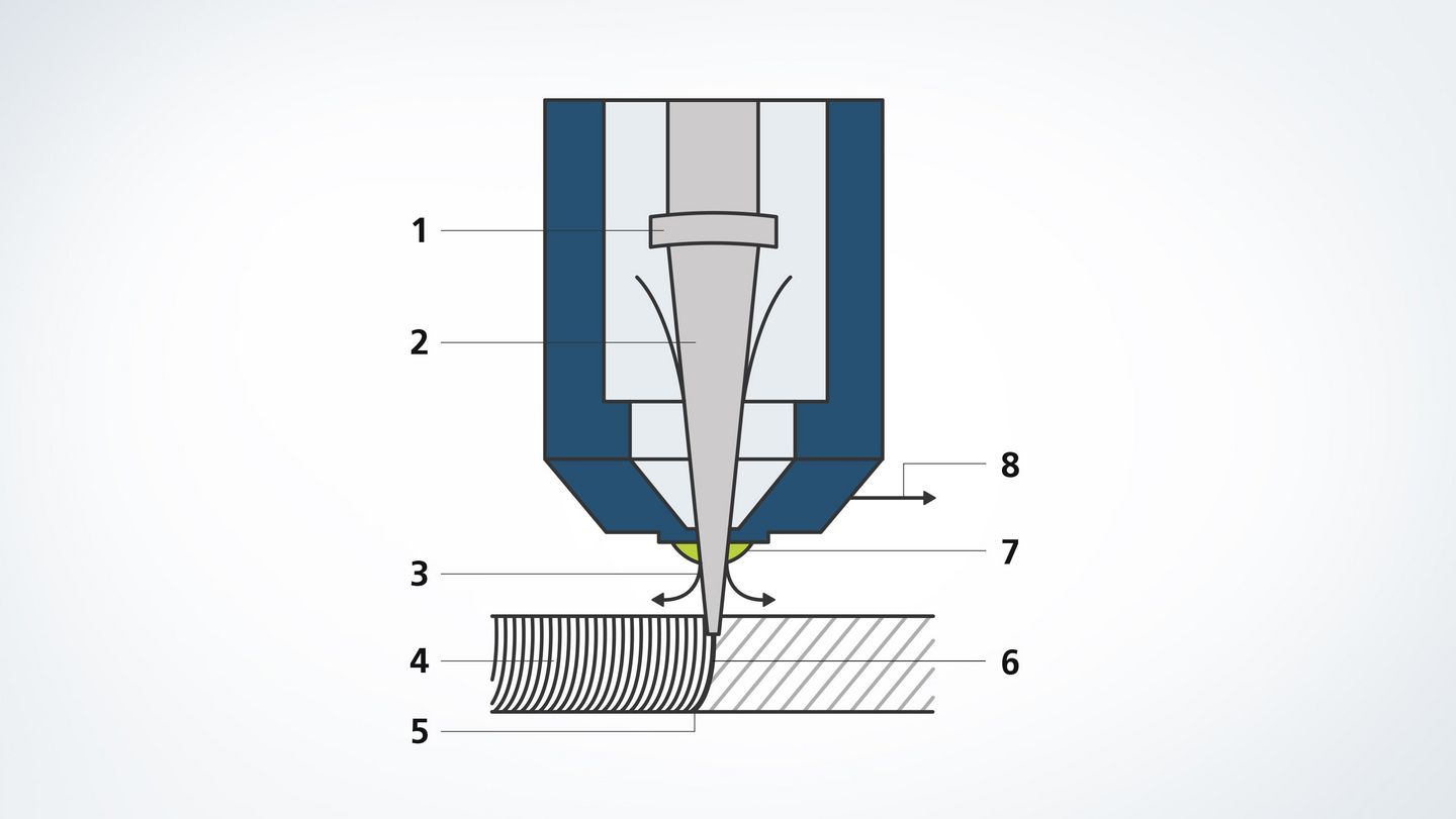 Laser cutting principle