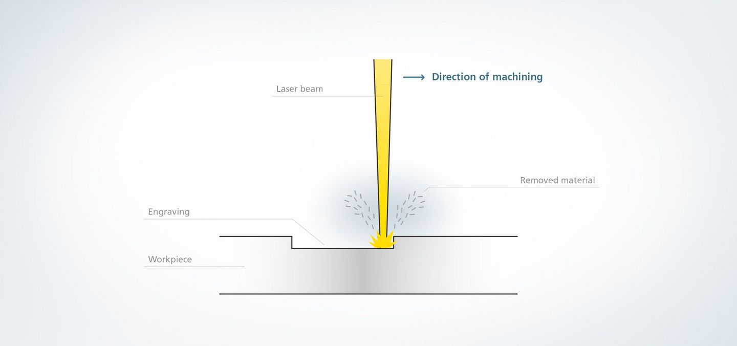 TRUMPF laser marking application - engraving