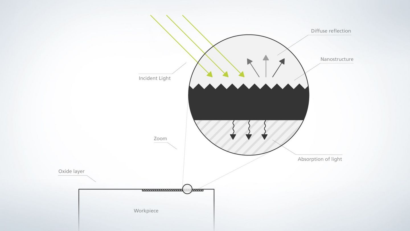 Black marking process outline - how black marking works